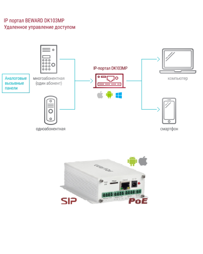 DK103MP. IP-конвертер. Beward в Санкт-Петербурге