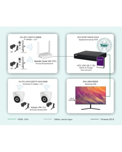 ТСН-029. Беспроводная система видеонаблюдения на основе IP-камер Dahua с использованием Wi-Fi технологии. Dahua в Санкт-Петербурге