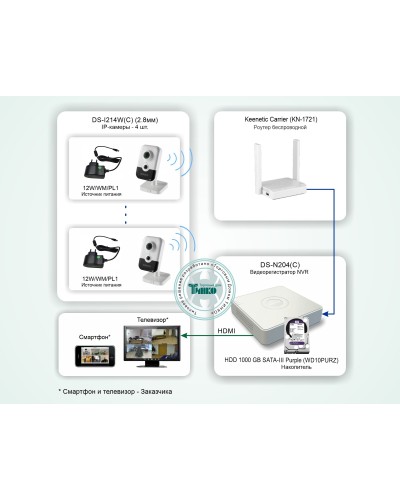 ТСН-011. Система беспроводного IP-видеонаблюдения в квартире. HiWatch в Санкт-Петербурге