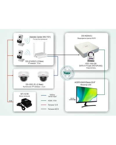 ТСН-008. Система видеонаблюдения на базе IP-видеокамер HiWatch с применением технологии Wi-Fi. HiWatch в Санкт-Петербурге