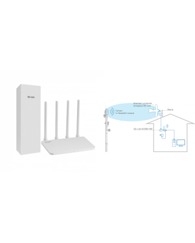 DS-4G-5/4KIT AC1200-POE. Комплект усиления интернета. Далсвязь в Санкт-Петербурге