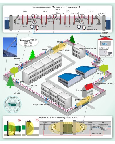 ОПС-015: Охрана периметра на базе проводноволновых извещателей серии «Импульс-мини 1» и радиоволновых извещателей серии «Призма-3» в Санкт-Петербурге