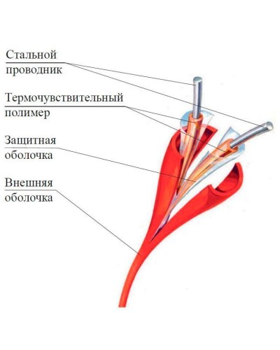 ИП104 Спектрон-STSW - 138-CP. Извещатель тепловой линейный (термокабель). Спектрон НПО в Санкт-Петербурге