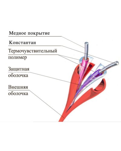 ТПТС 180/356 ИП102/104-1-H. Извещатель тепловой линейный (термокабель). Спецавтоматика, Москва в Санкт-Петербурге