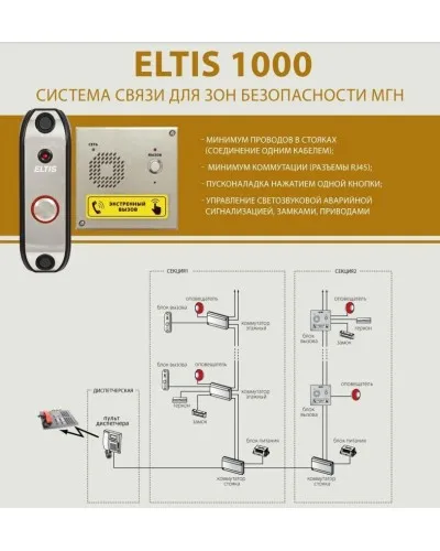 ELTIS UD-F1. Блок коммутации домофона. ELTIS в Санкт-Петербурге