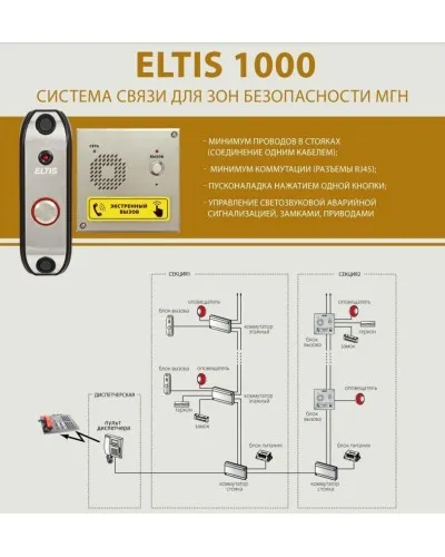 ELTIS SC1000-C1. Пульт диспетчера. ELTIS в Санкт-Петербурге
