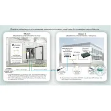 ТСН-028. Передача информации с использованием волоконно-оптических линий связи для охраны различных объектов. OSNOVO